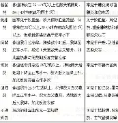 包含热传：Ming球队14人名单全的词条